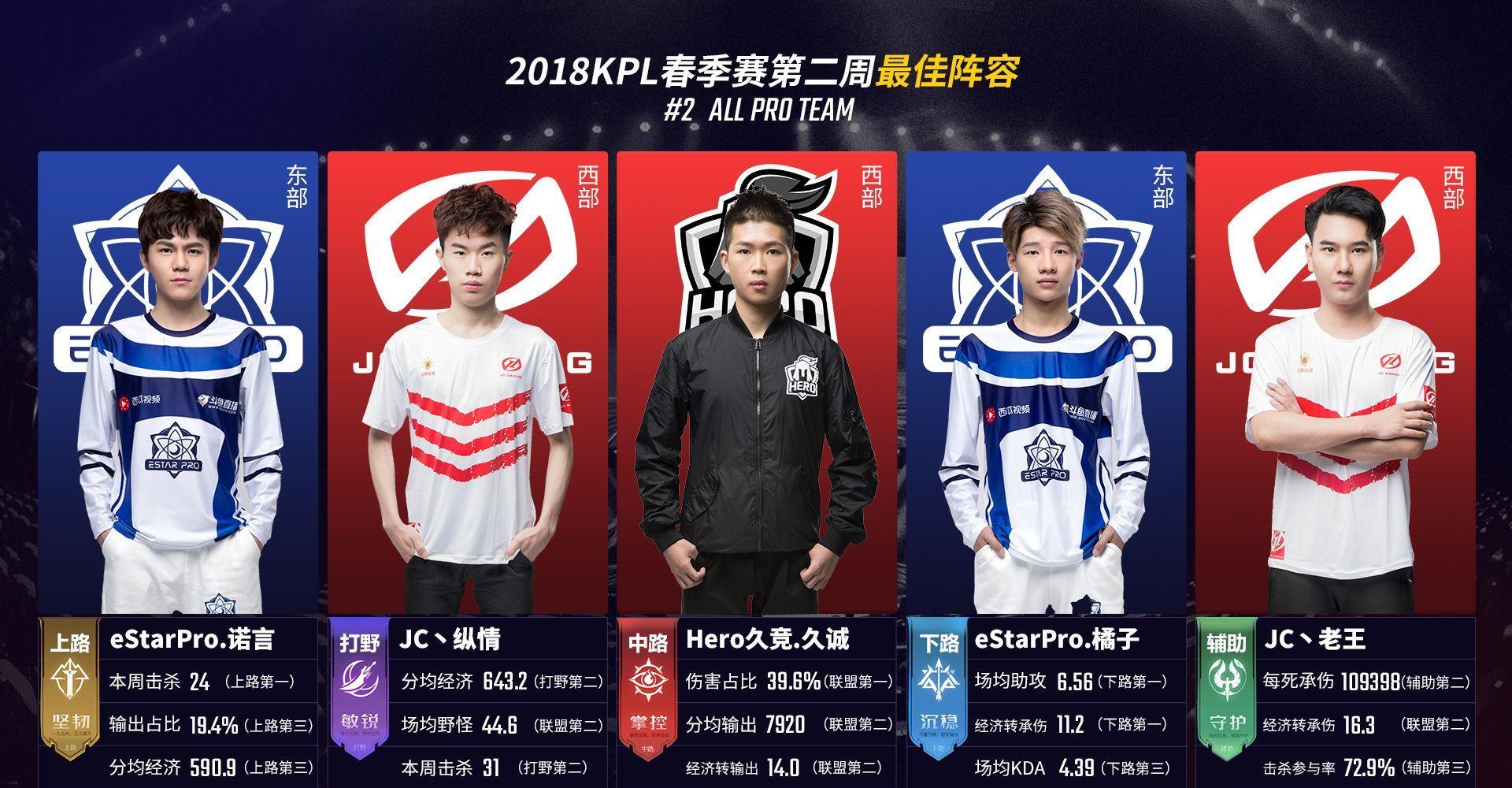 球权